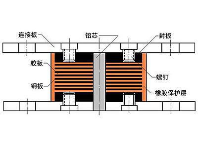 深圳抗震支座施工-普通板式橡胶支座厂家